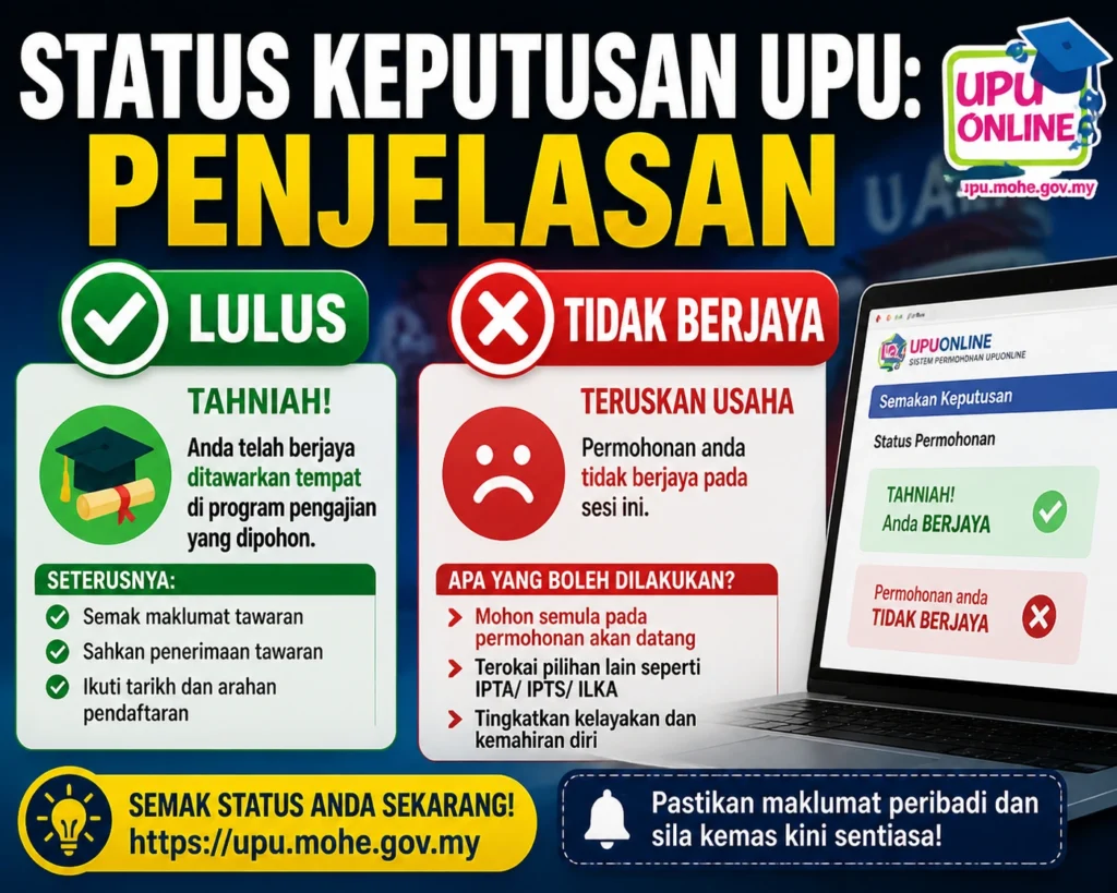 Status Keputusan UPU: Penjelasan – LULUS, TIDAK BERJAYA