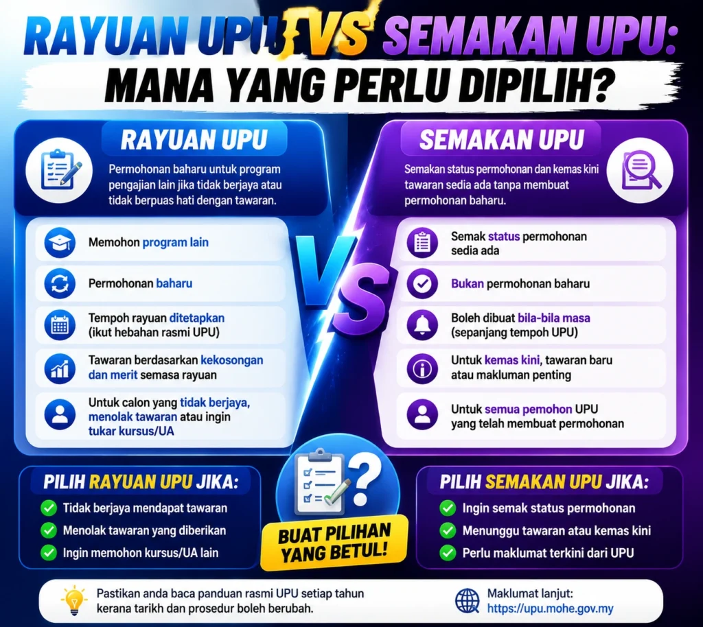 Rayuan UPU vs Semakan UPU: Mana Yang Perlu Dipilih